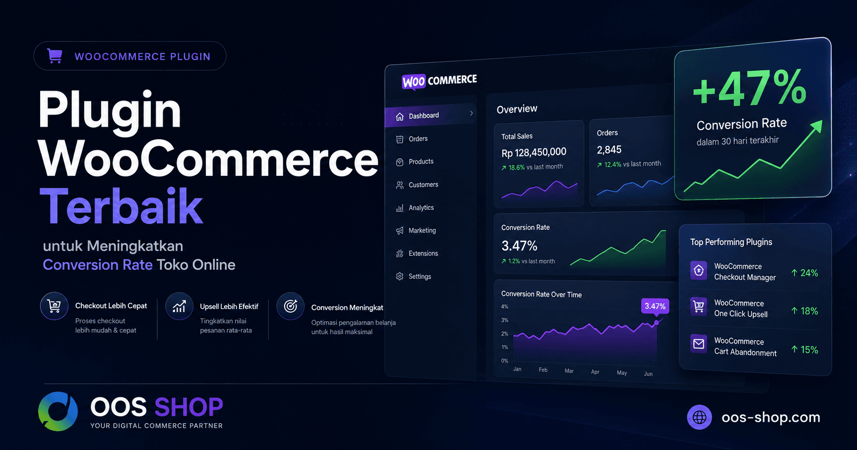 7 Plugin WooCommerce yang Terbukti Naikkan Conversion Rate Hingga 35%